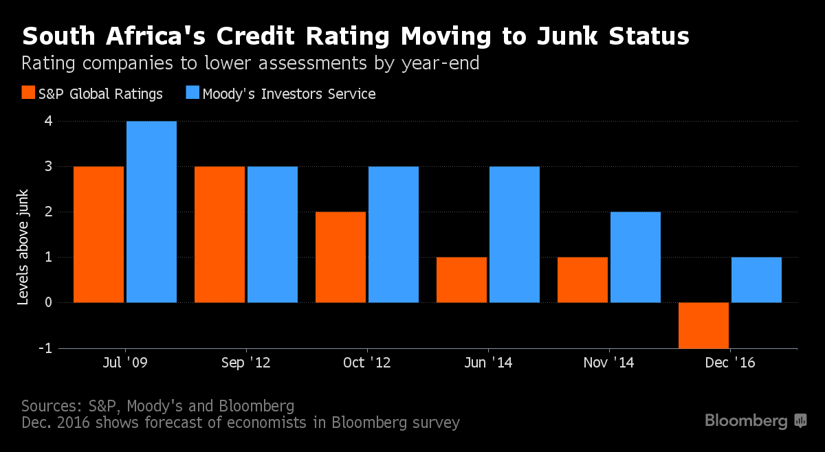 South Africa Overtakes Nigeria Reclaims Top Spot As Africas Largest